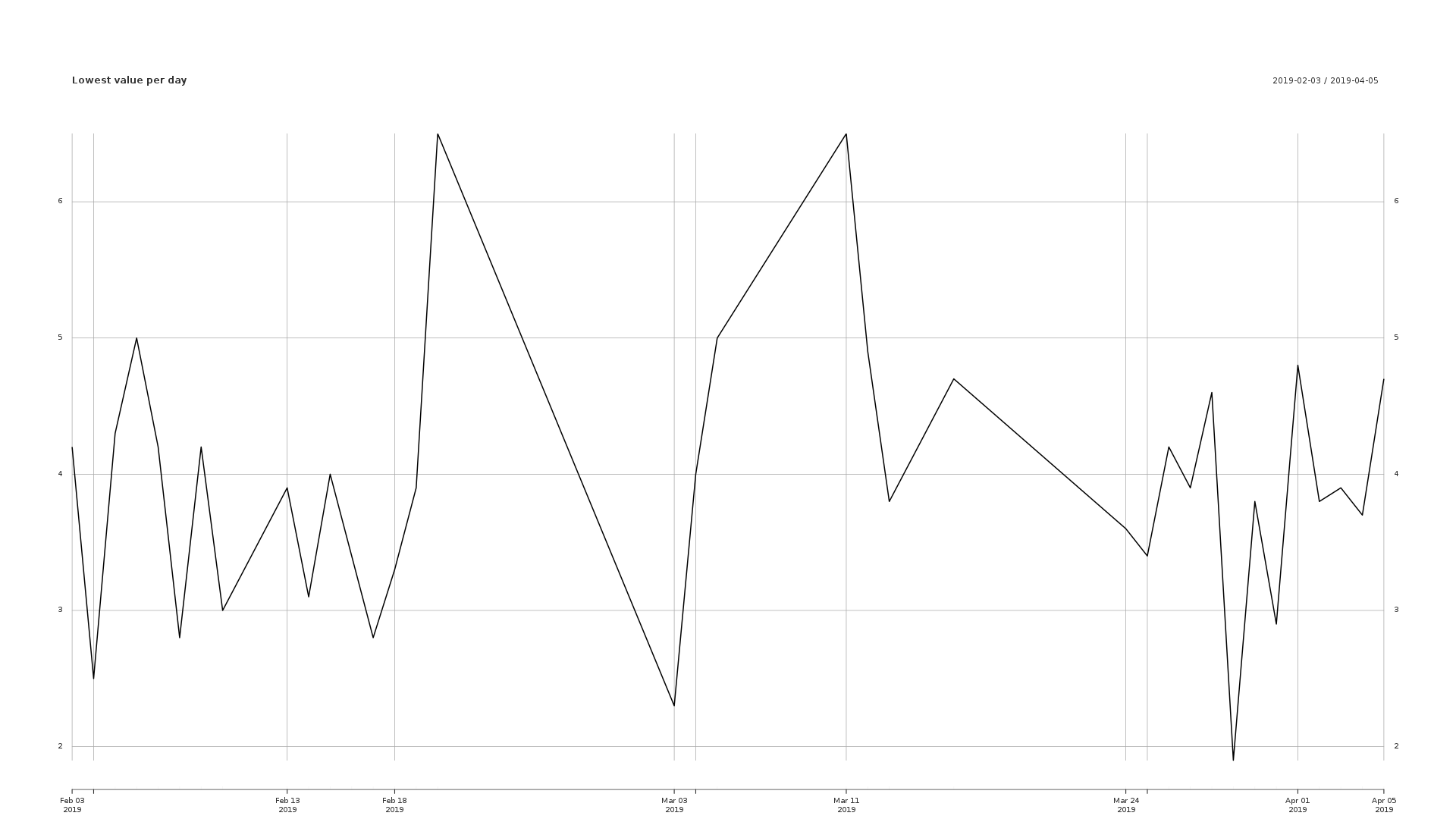 Example graph8