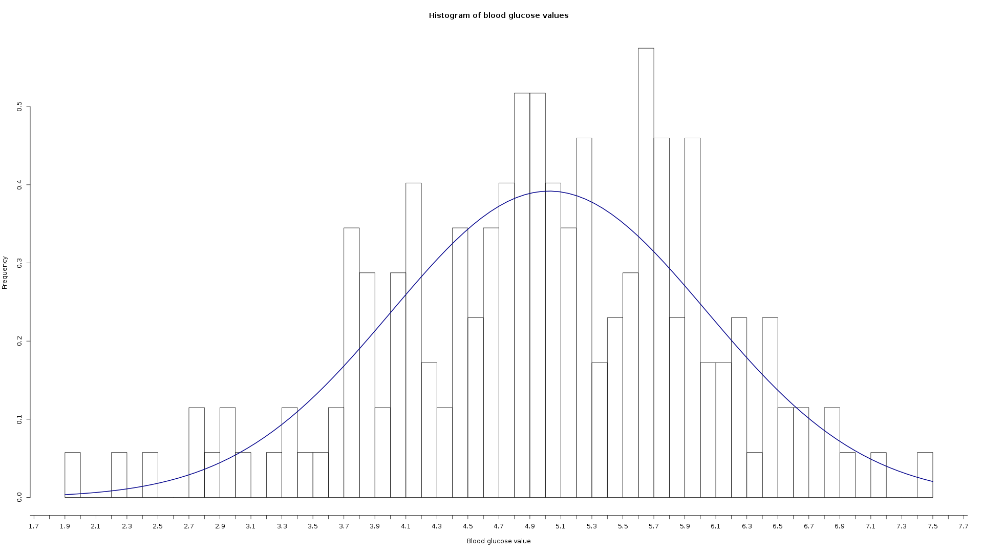 Example graph4