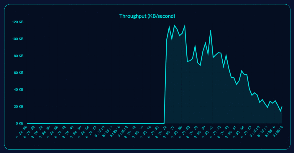 KafkaMirror Throughput Metrics kafka-mirror-throughput
