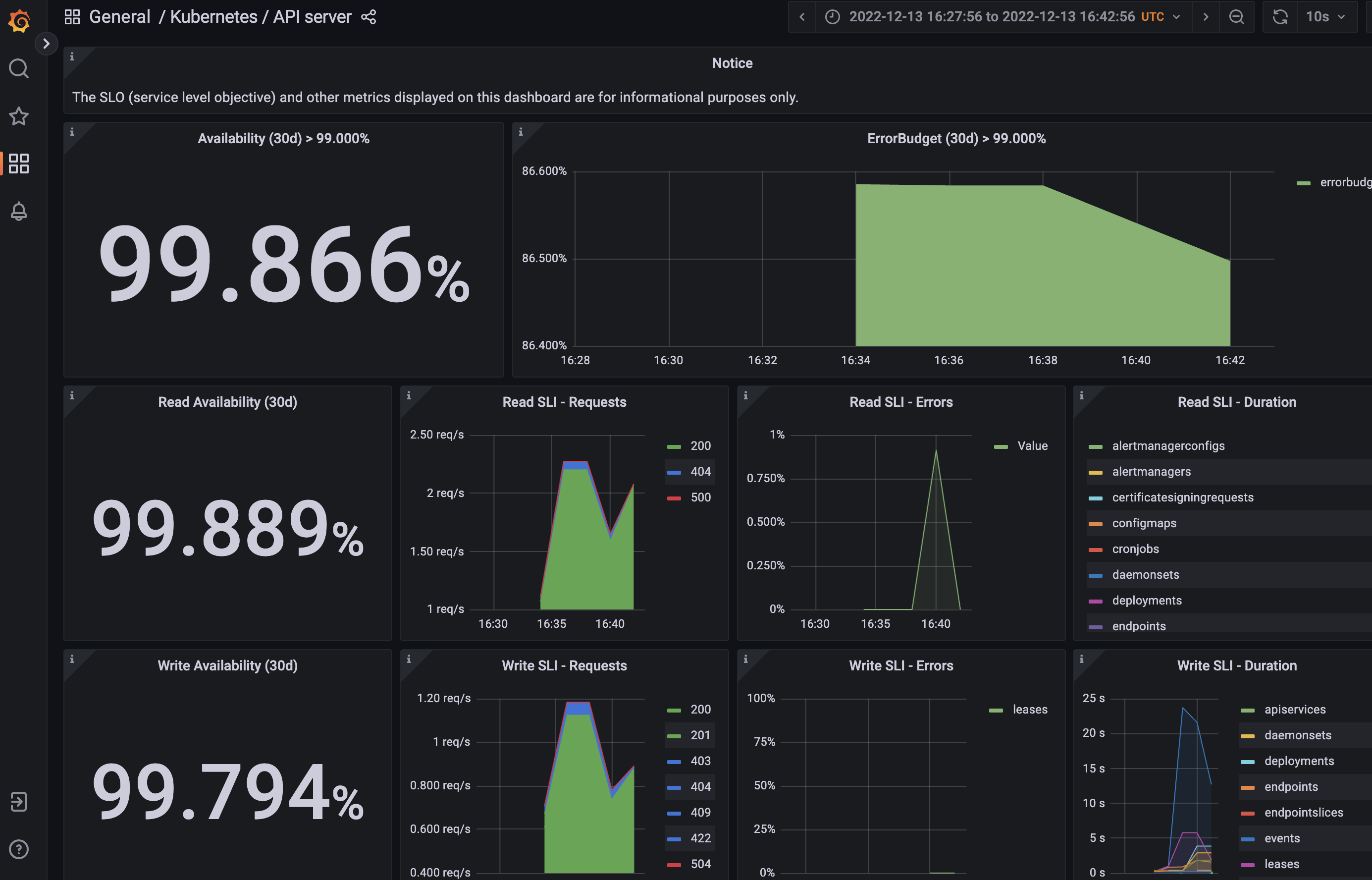 Kubernetes API Monitoring