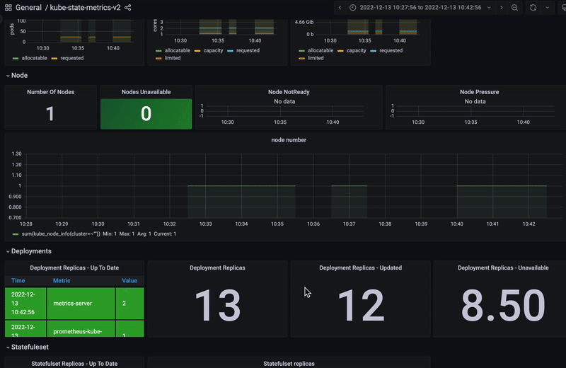 Kube-State-Metrics