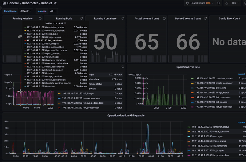 Kubelet Metrics