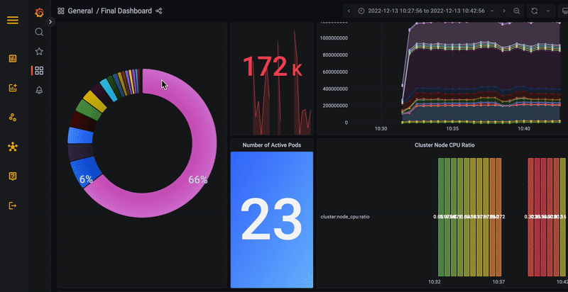 Kuberneat Dashboard Concept