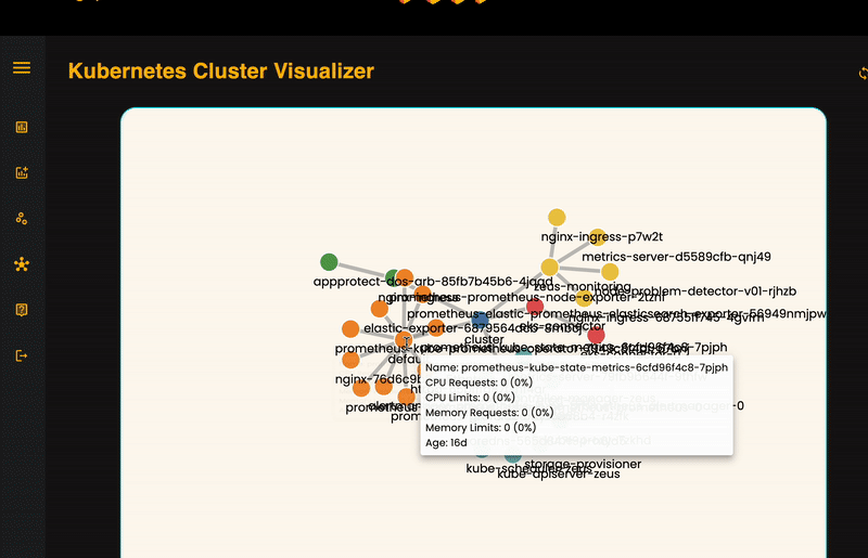 Cluster Visualization