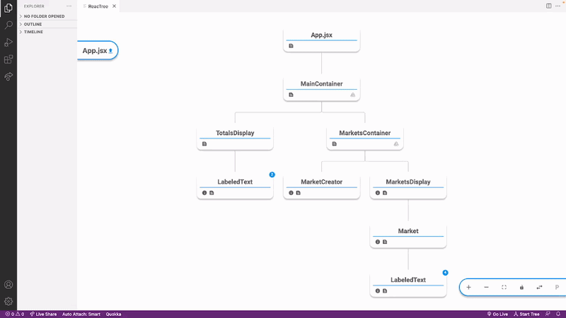 The type hierarchy tree