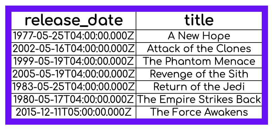 query return table