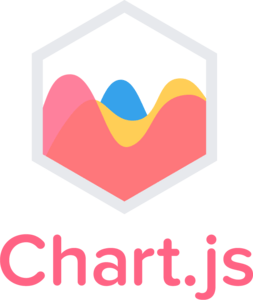 chartJS