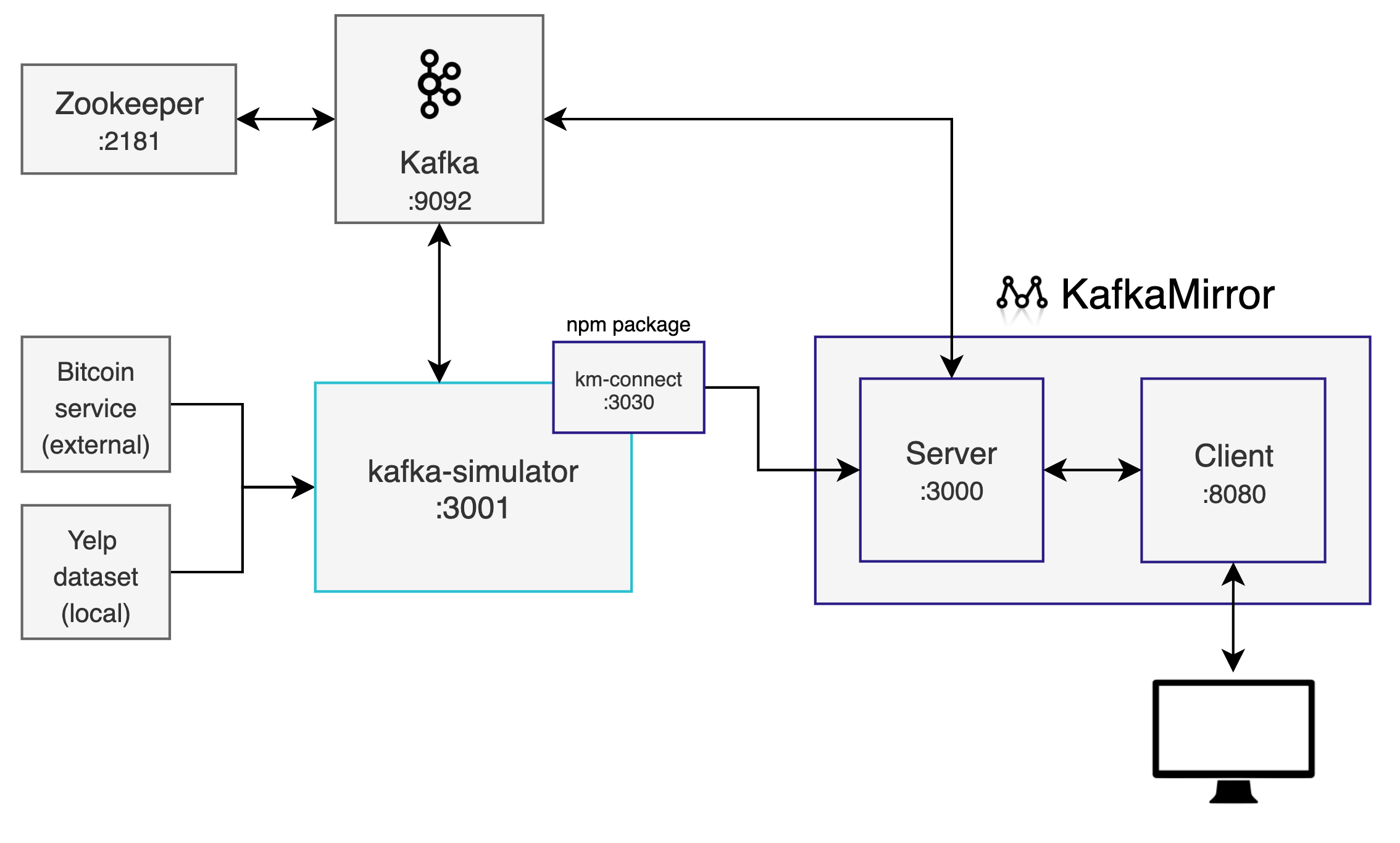 kafka-simulator Design