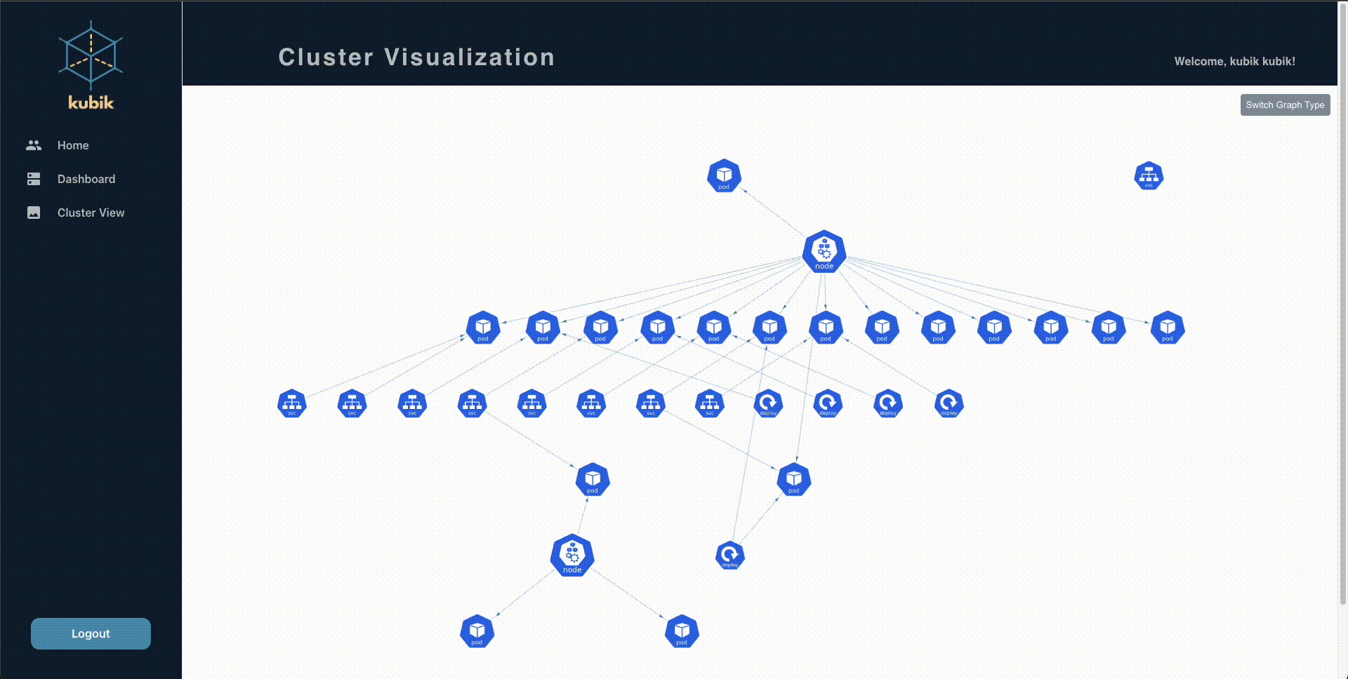 Cluster Visualization