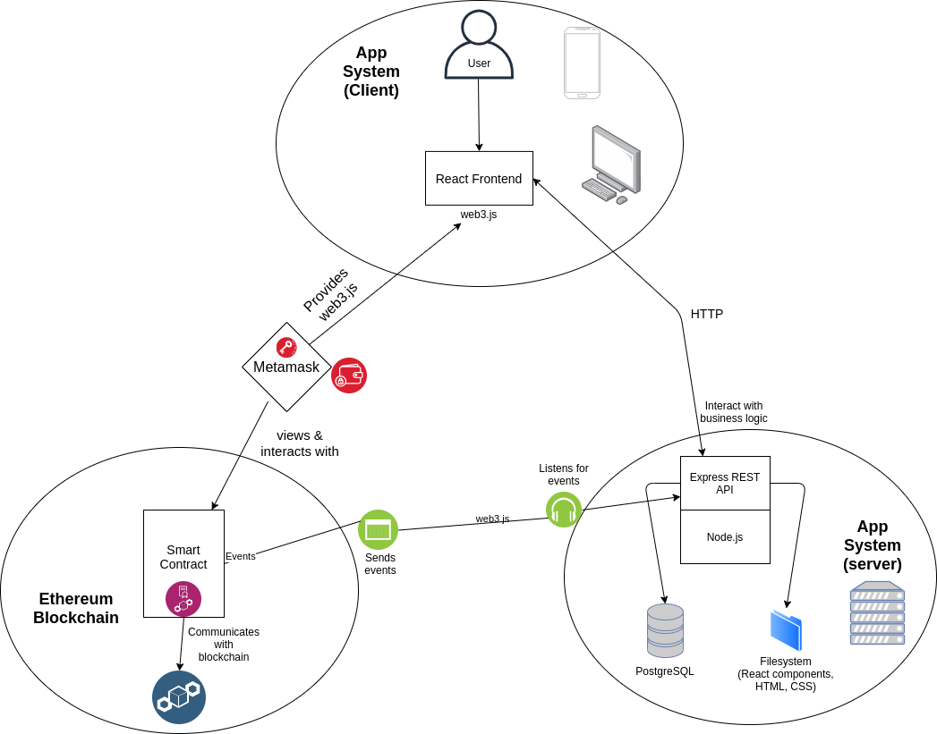 App Architecture