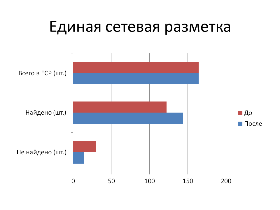 Стат три