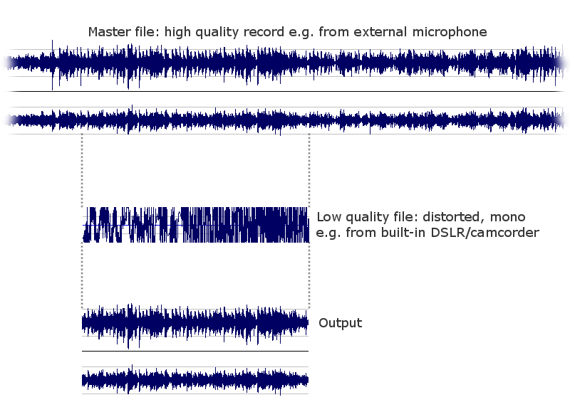 how it works: matching files