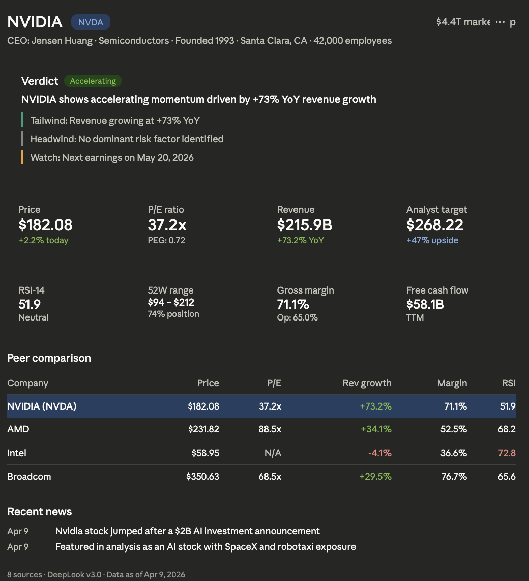 DeepLook Dashboard