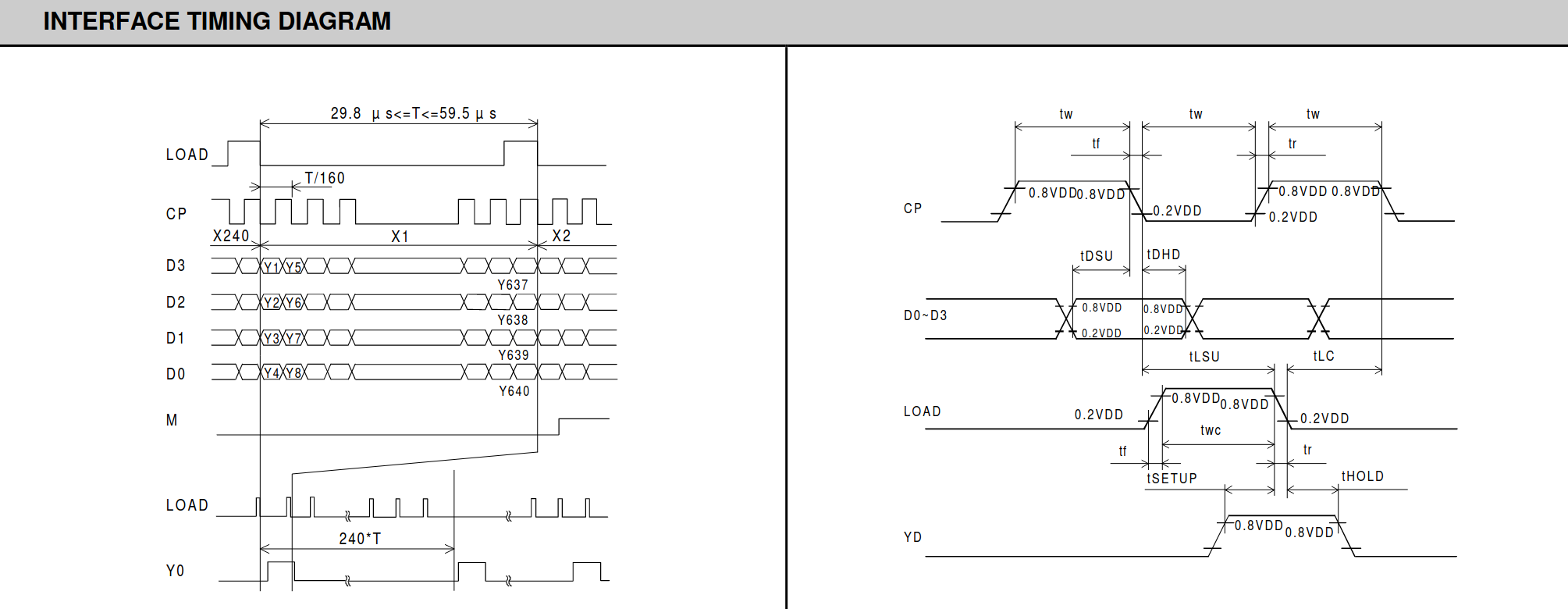 Timing diagram