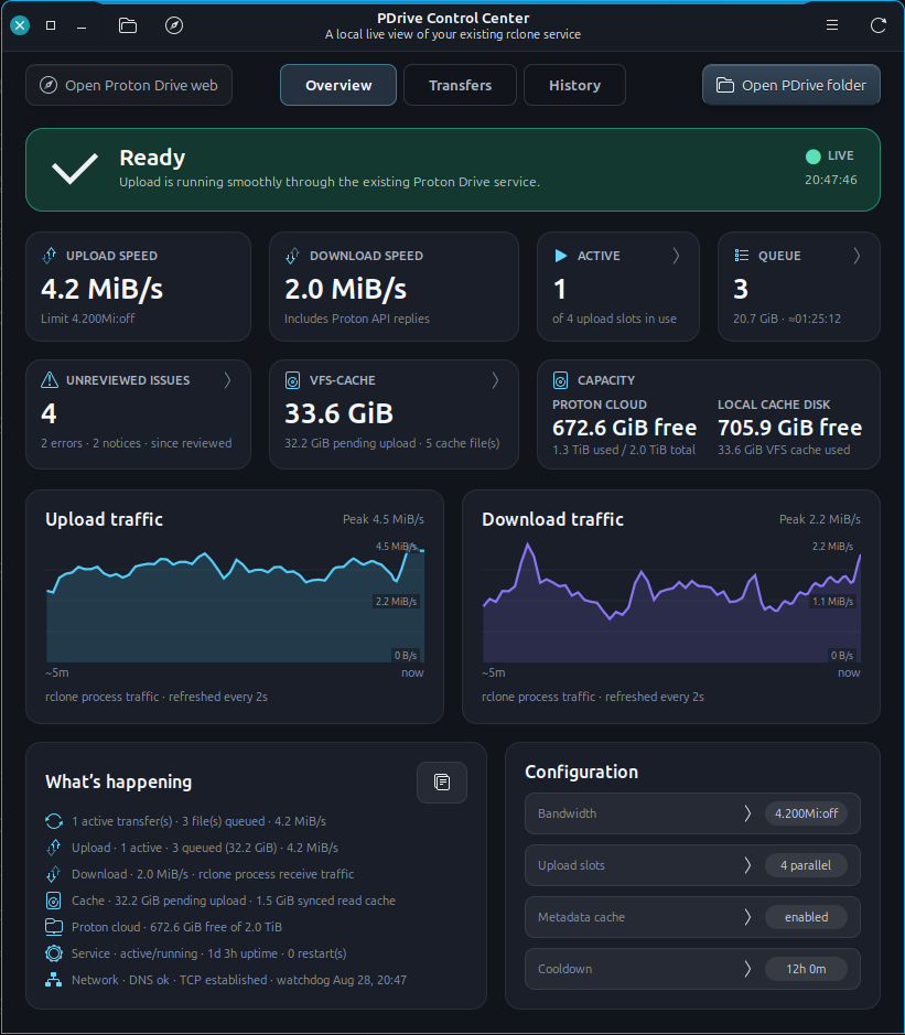 PDrive Control Center overview