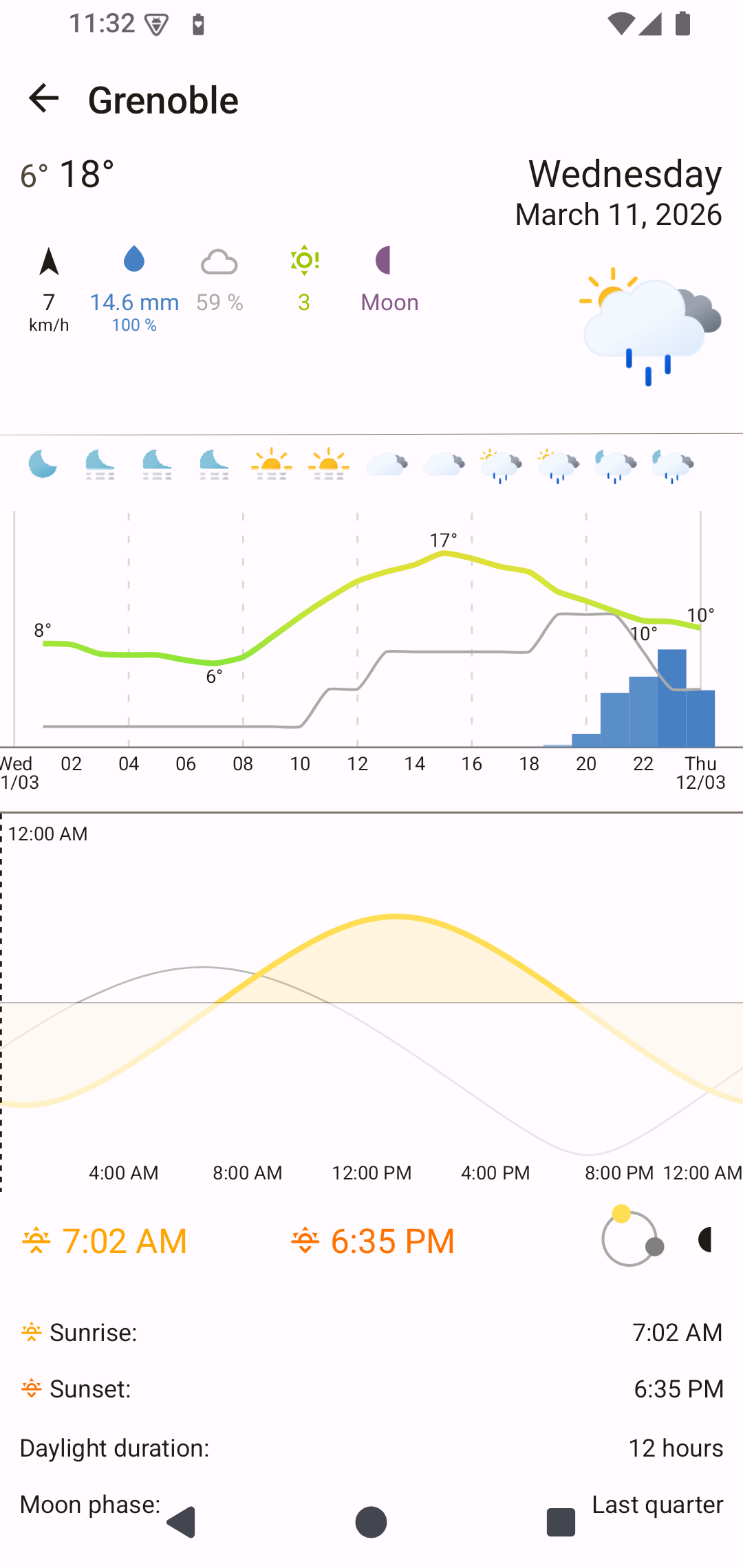Screenshot 2 of OSS Weather — opens full size