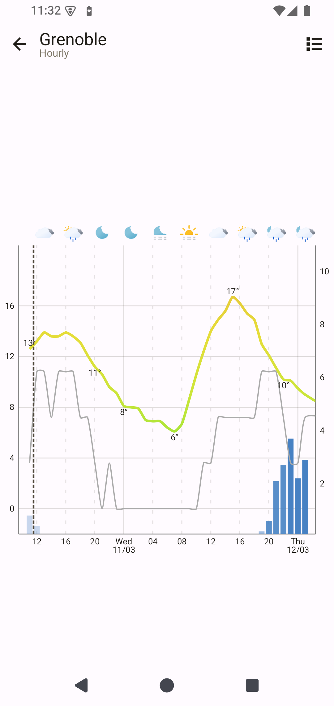 Screenshot 5 of OSS Weather — opens full size