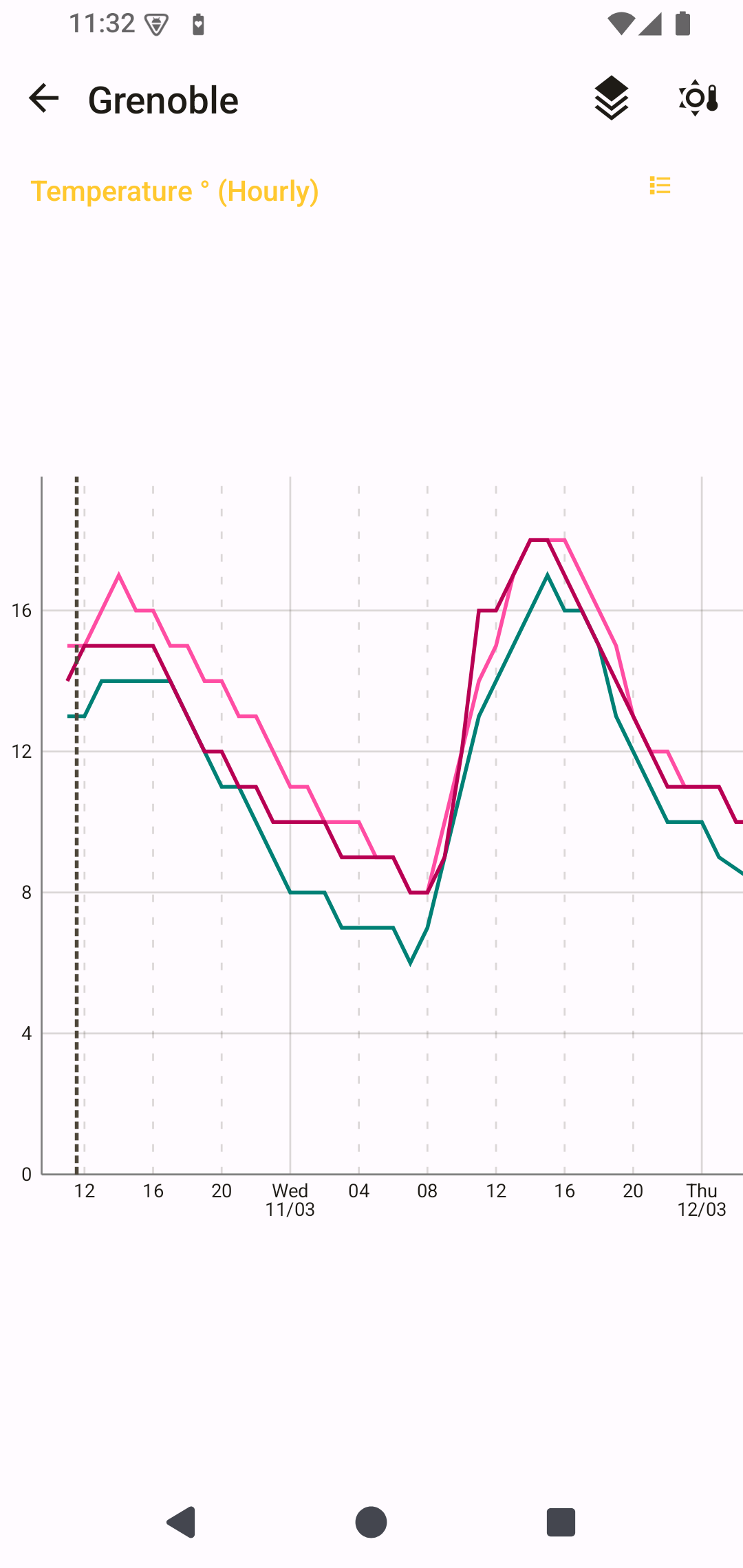 Screenshot 6 of OSS Weather — opens full size