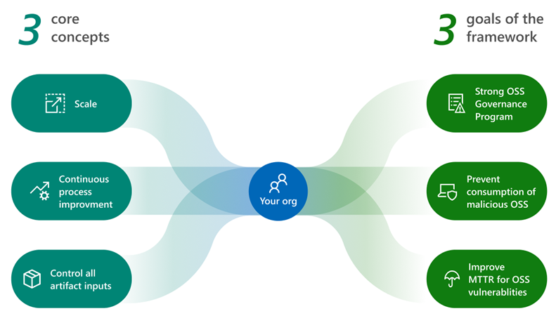 framework diagram