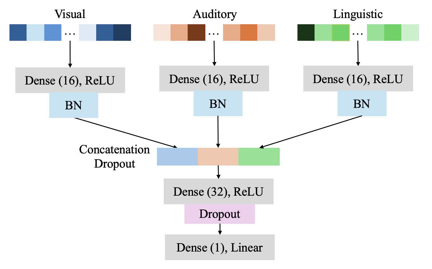 Model Architecture