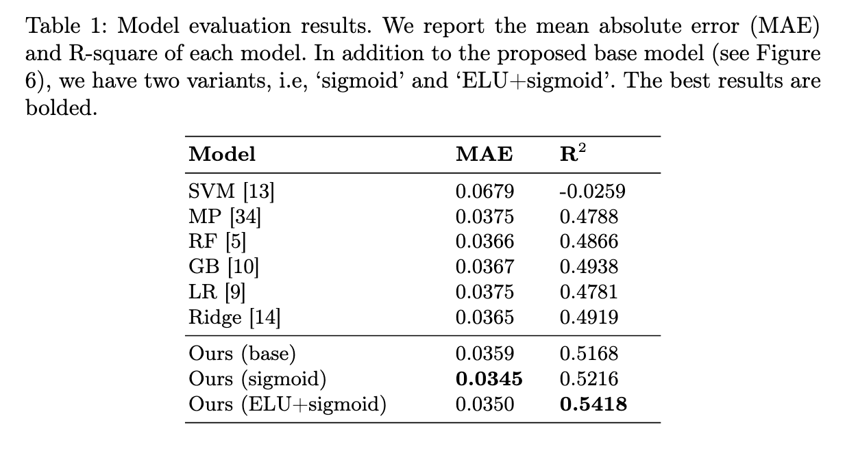 Results Comparison