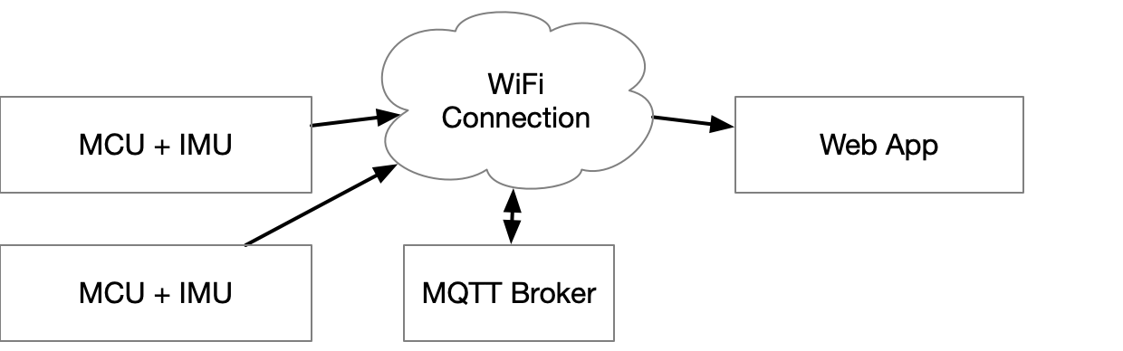 Diagram of two computers connected to a single MQTT broker