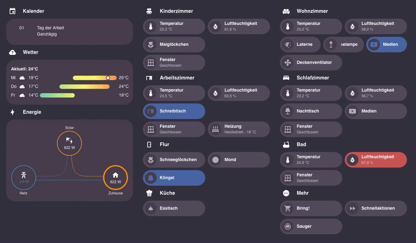 HA-Dashboard in Action