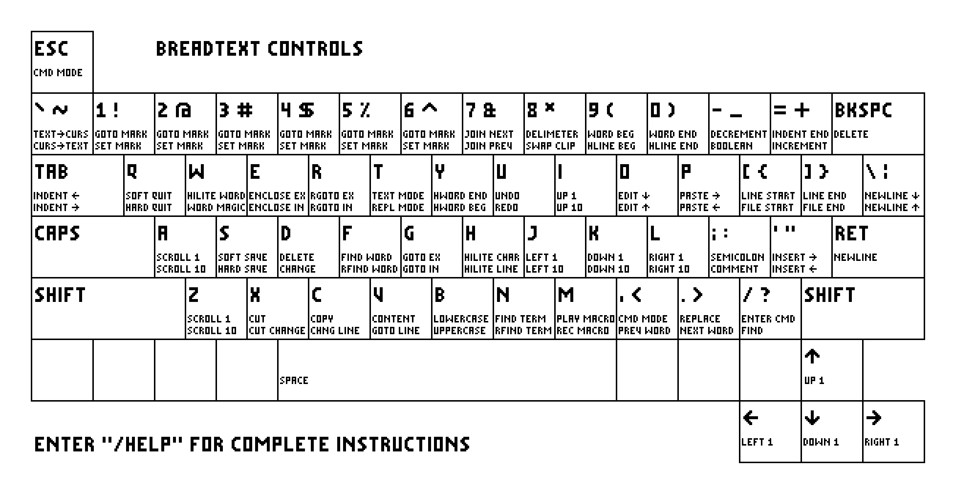 BreadText controls