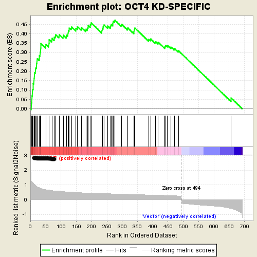 docs/GSEA_OCT4_KD.png