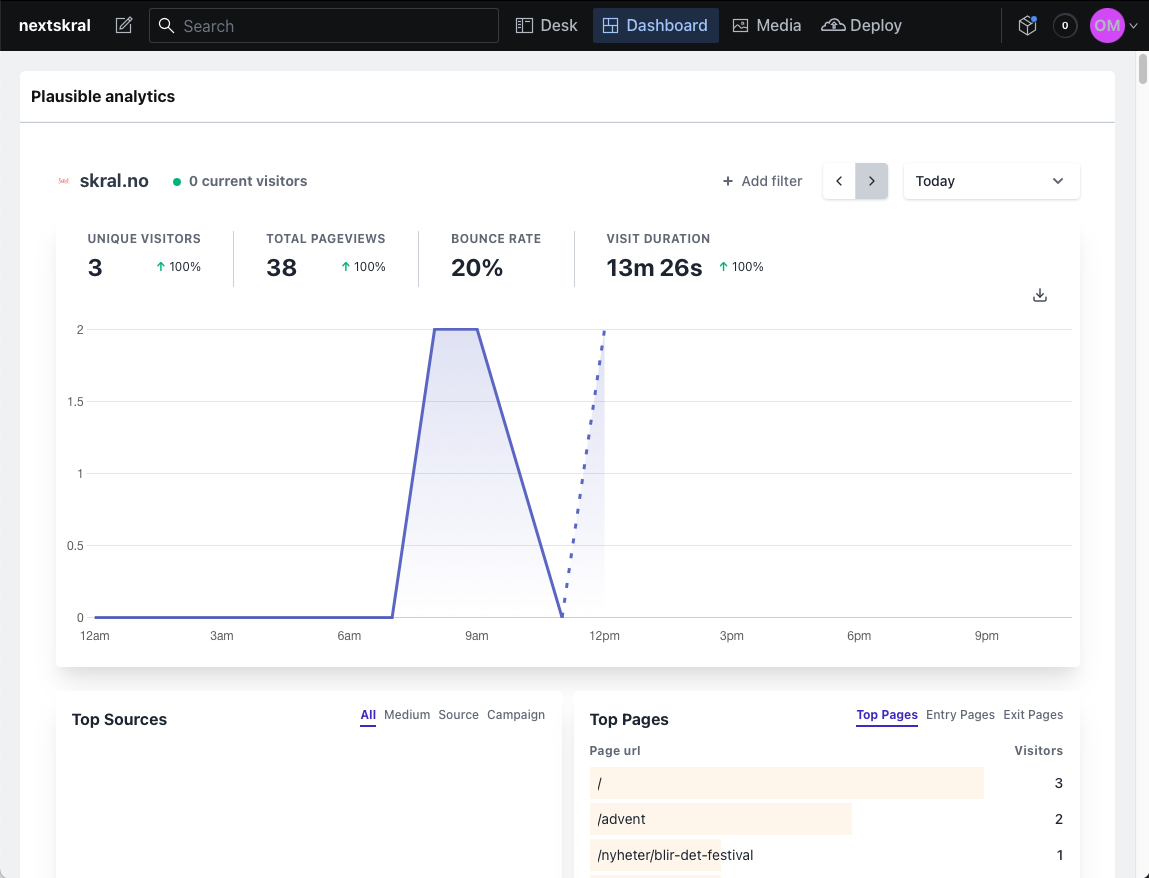 sanity dashboard widget