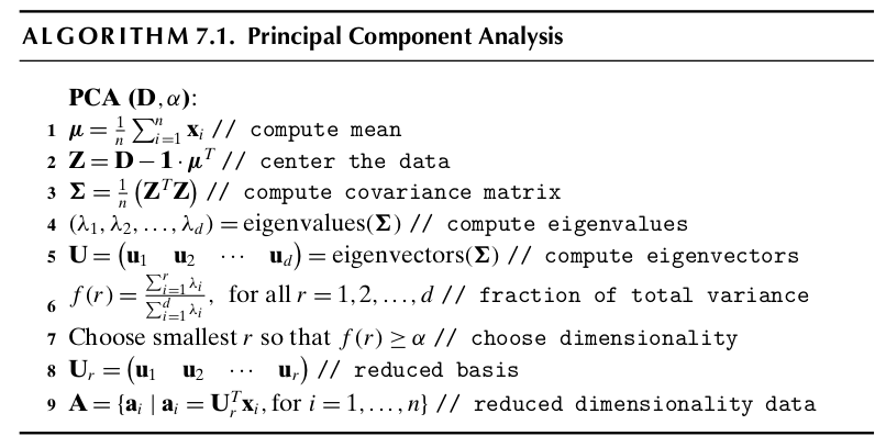 PCA Algorithm