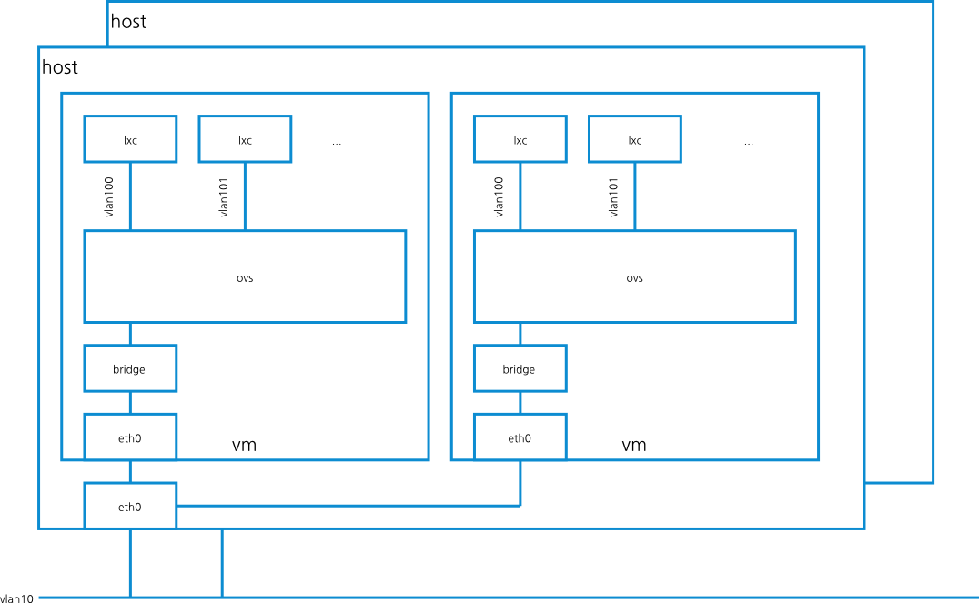 simple network chart