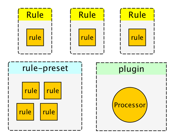 rule-preset-plugin