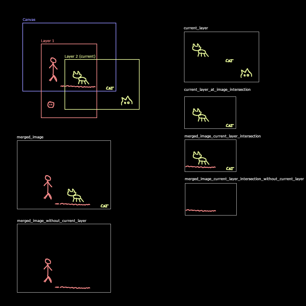 Image Explaining the Layers Visually