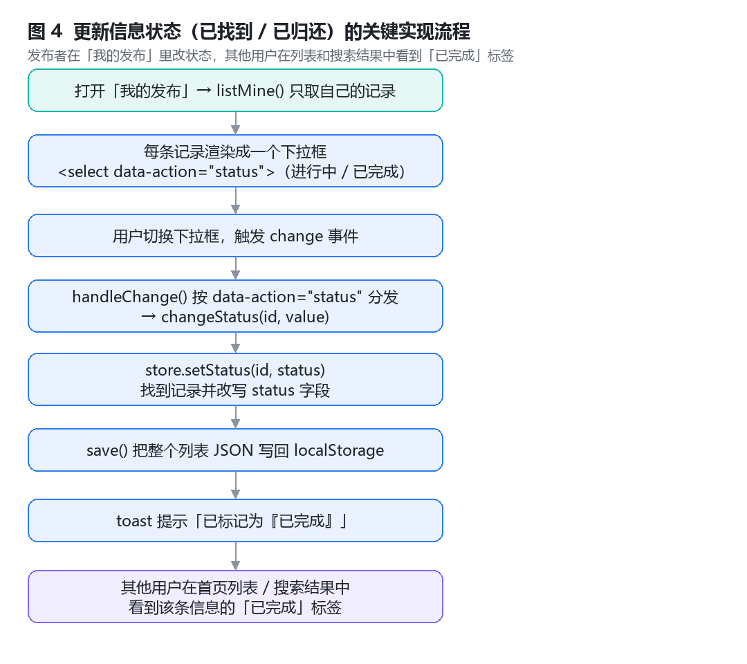 更新信息状态的关键实现流程