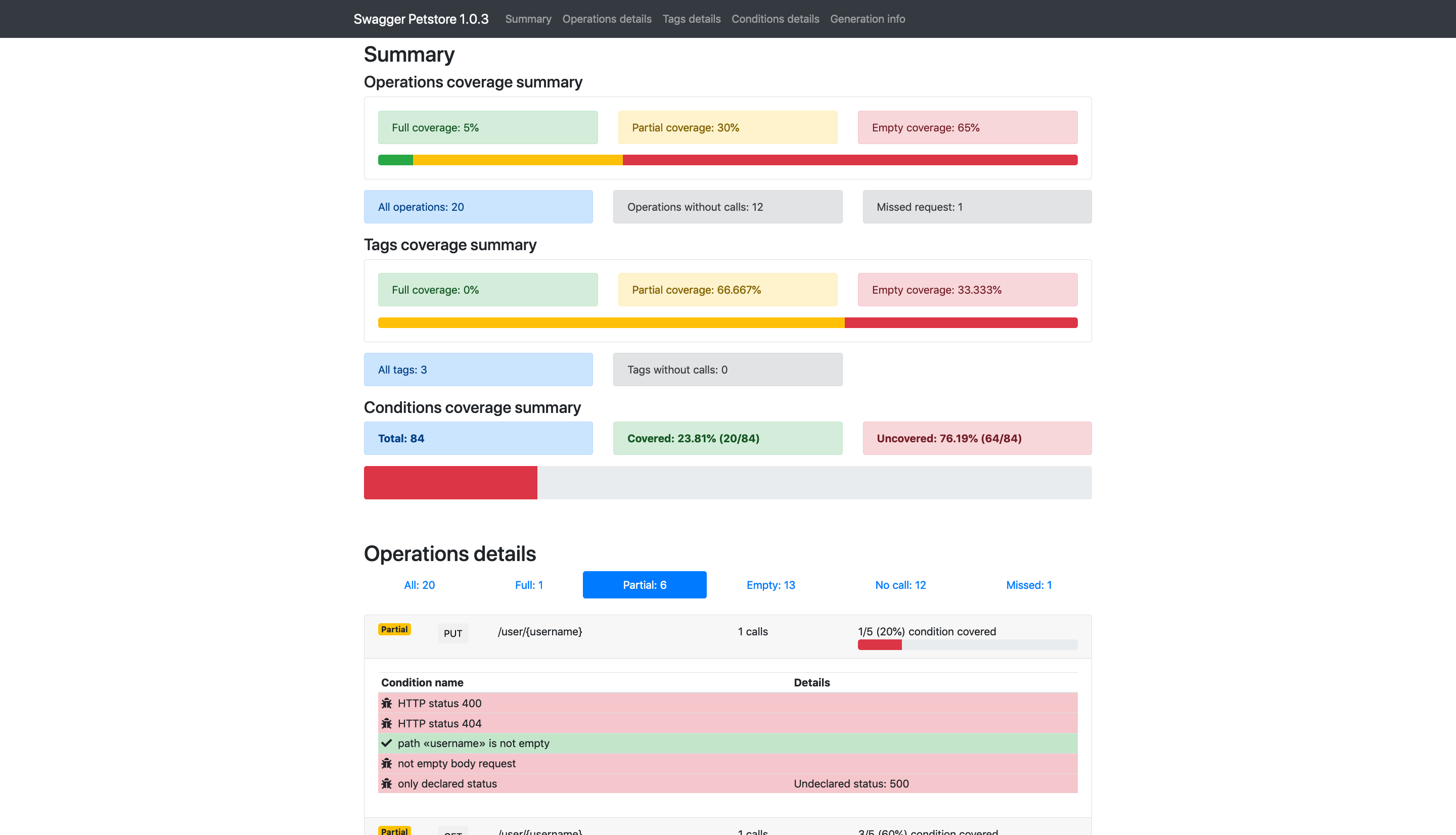 Swagger Coverage Report