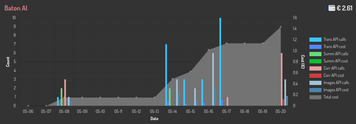 Baton AI Stats Widget