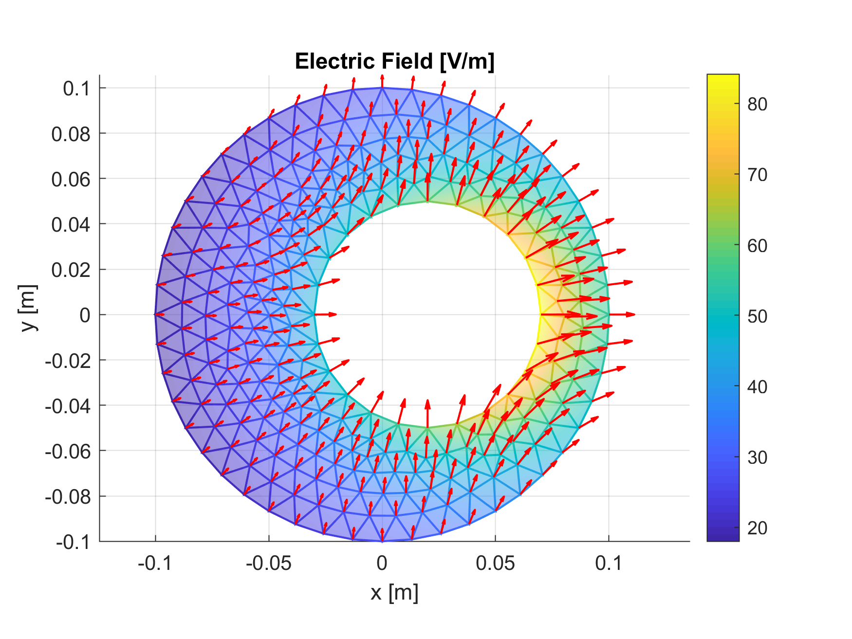 Size matlab