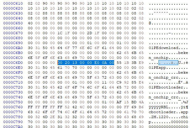 Partition Table