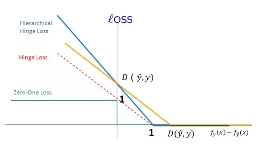 Loss функция. Hinge loss. Hinge loss function. Функция logloss. UUPARSER Hinge loss.