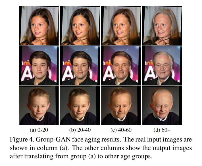 Group-GAN face aging results