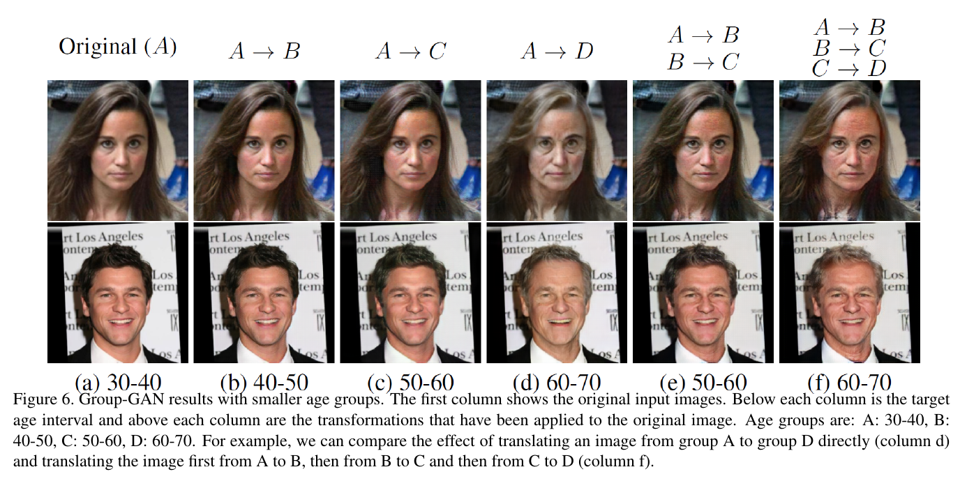 Group-GAN_results_with_smaller_age_groups