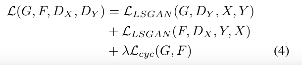 loss_Group-GAN