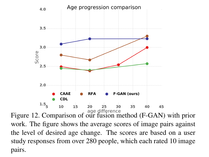 comparison_results