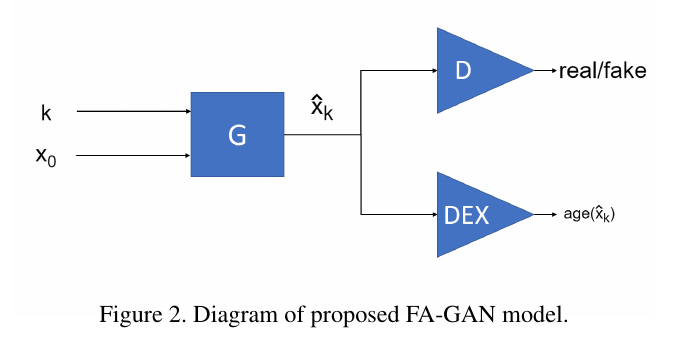 diagram_of_FA-GAN