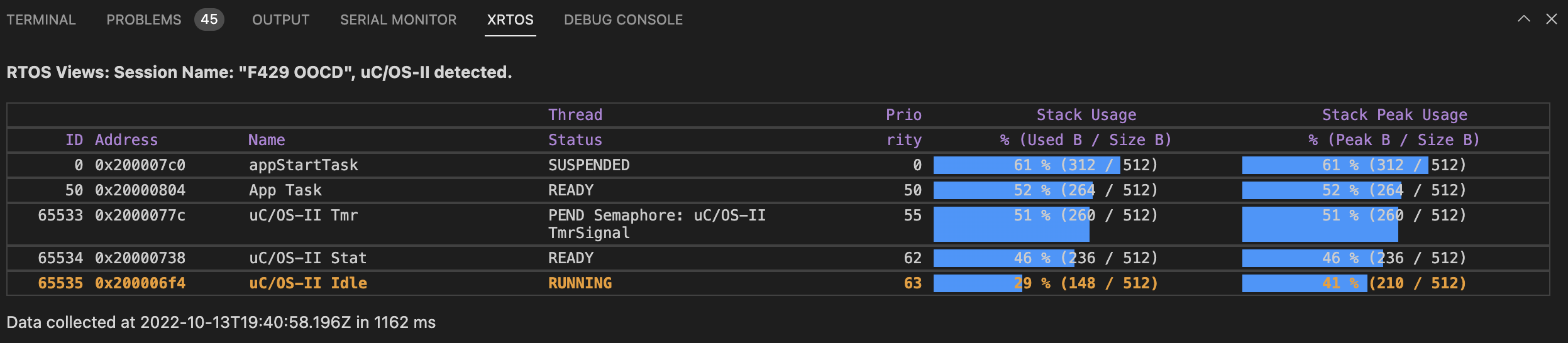 uC/OS-II