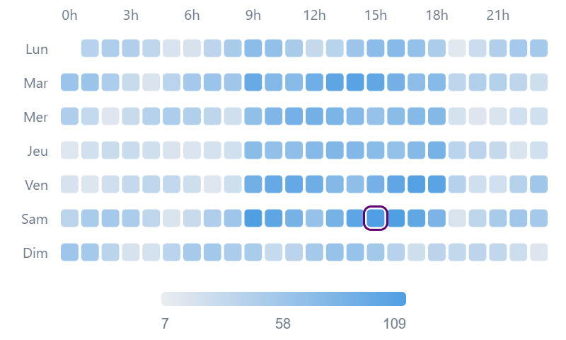 punchcard — 1/2