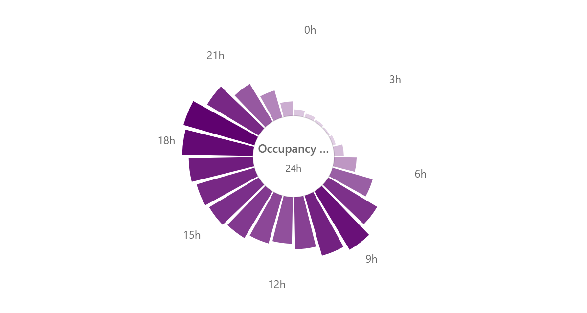 radial-clock — 1/2