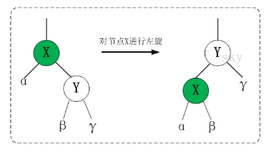 左旋示意图