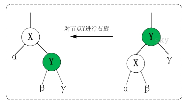 右旋示意图